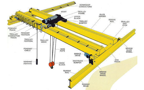 overhead travelling crane